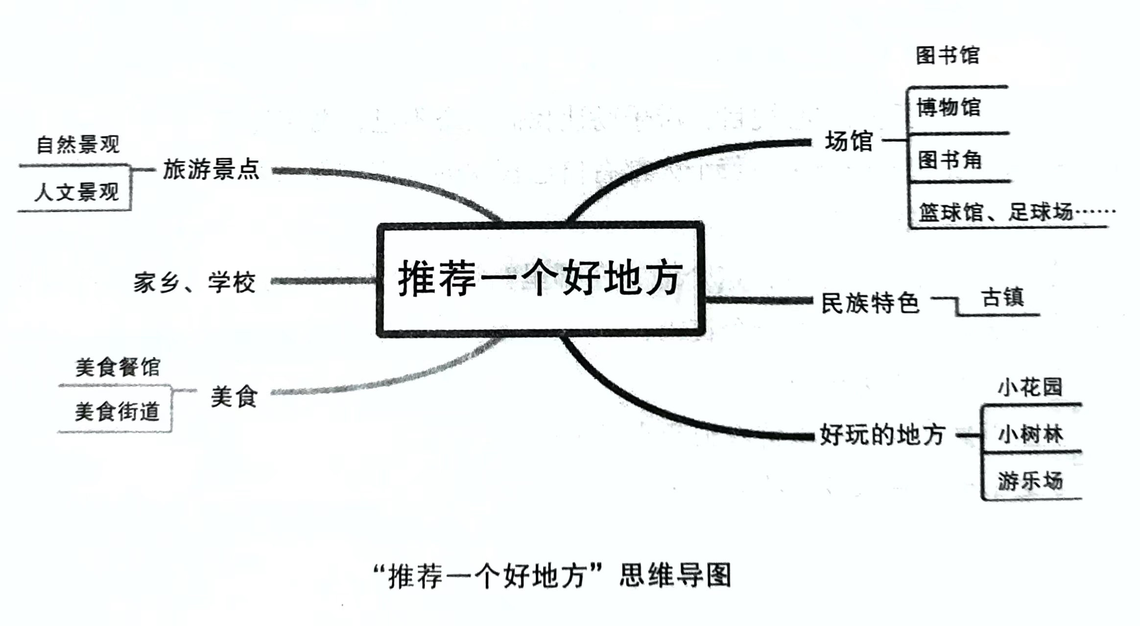 四年级推荐一个好地方思维