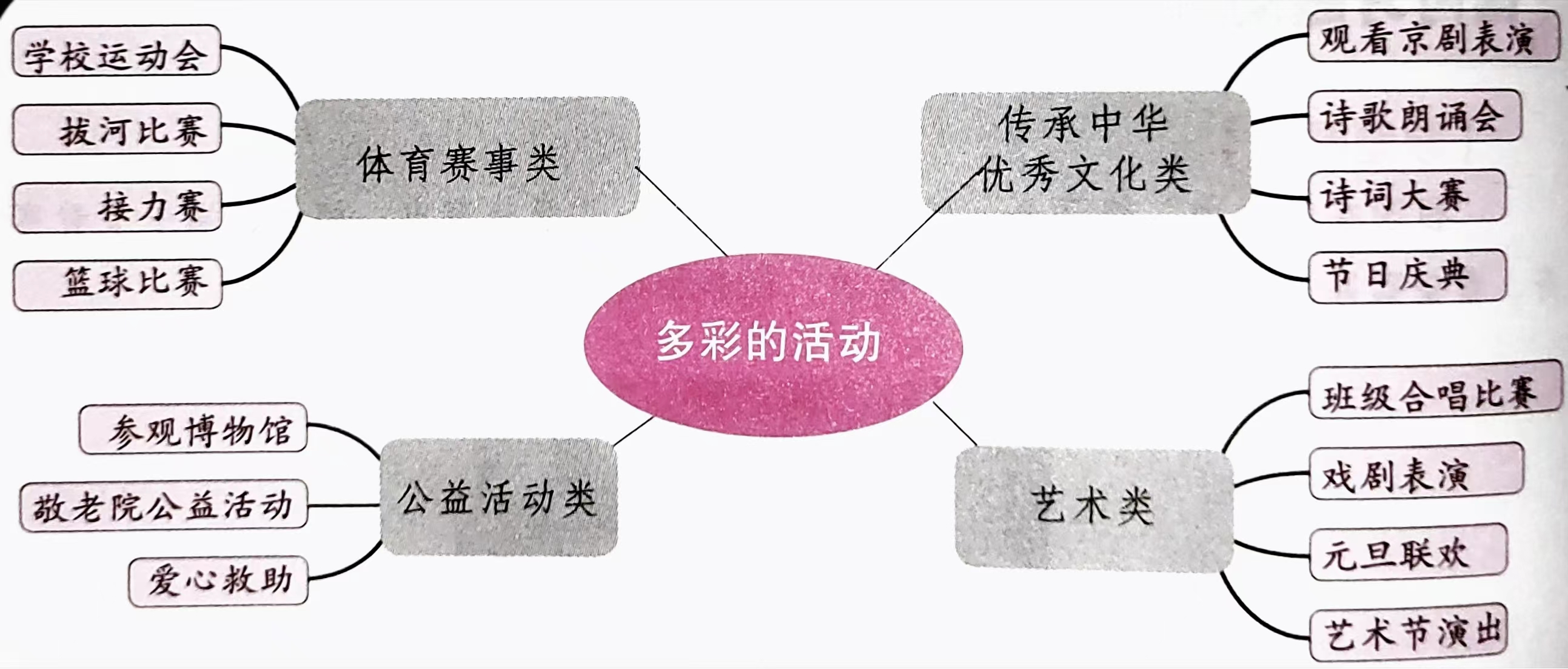 六年级多彩活动2