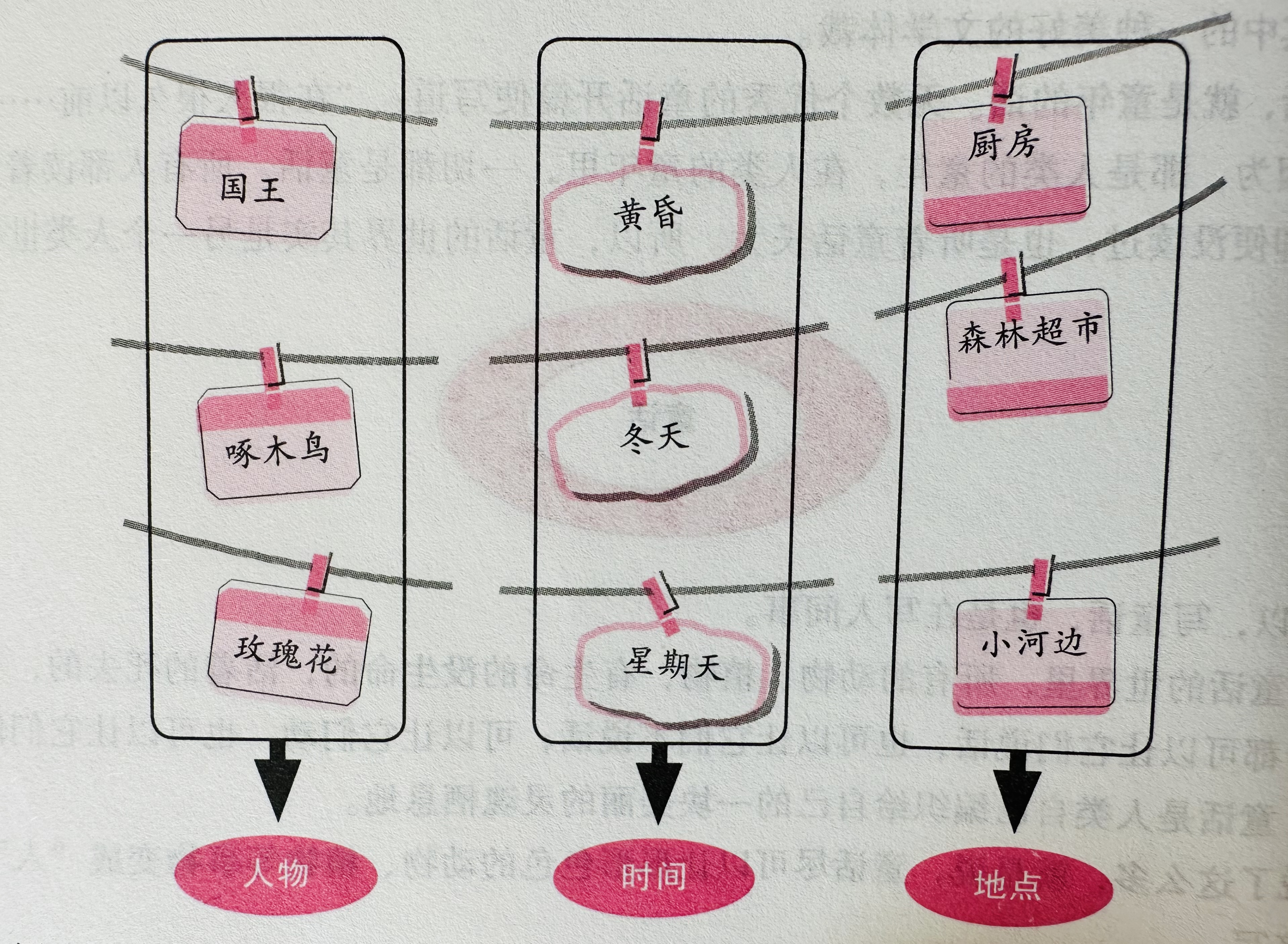 三年级我来编童话2