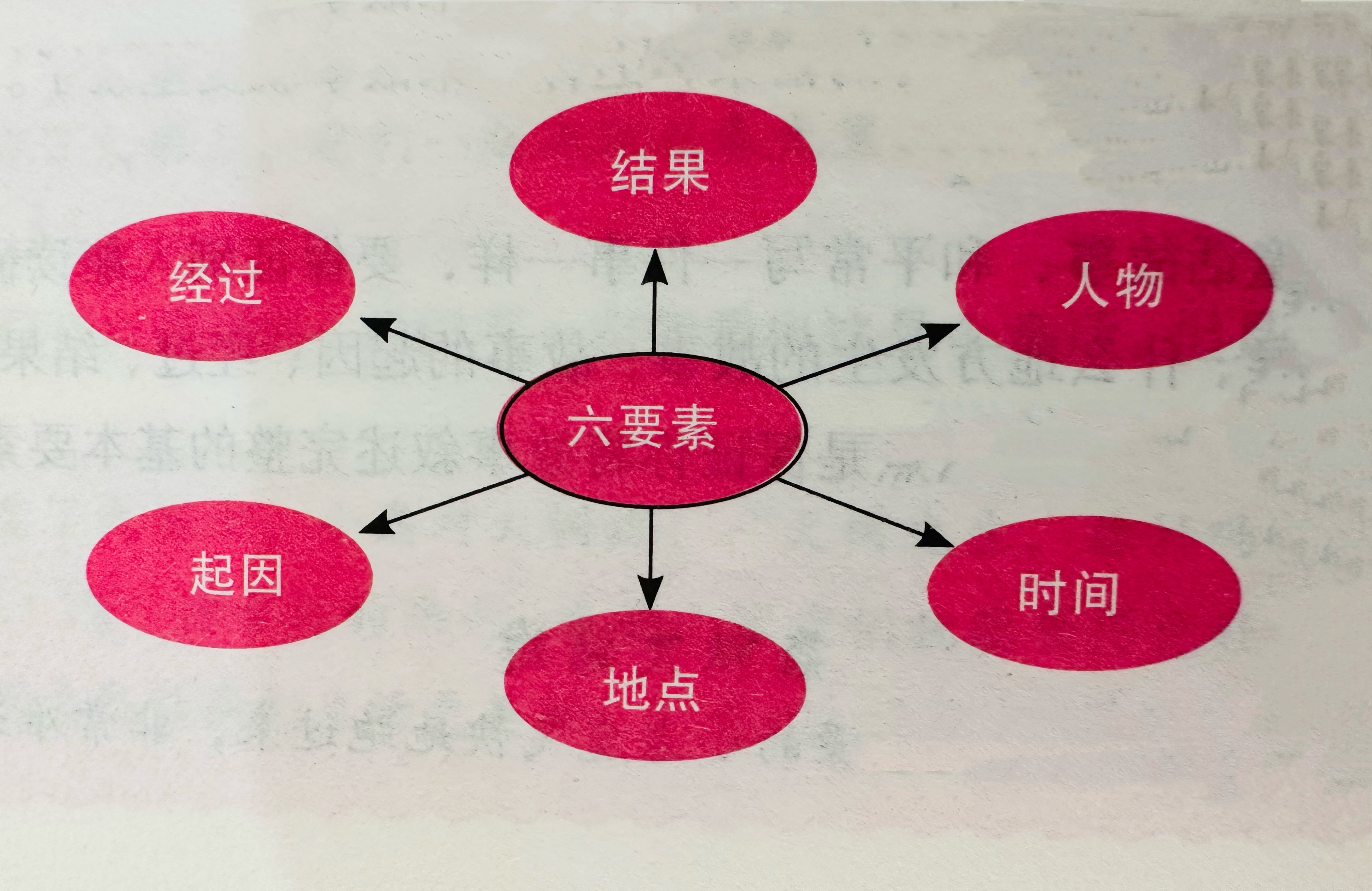 三年级我来编童话3