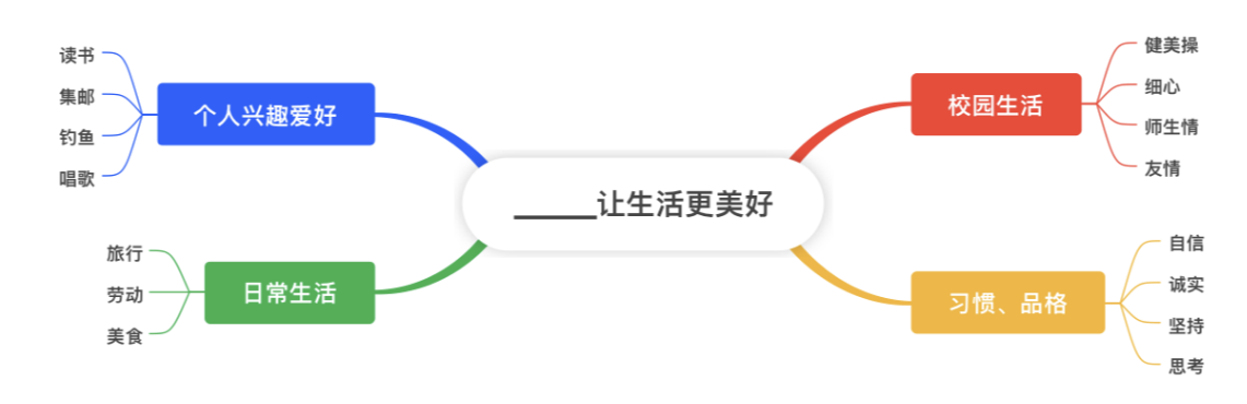 六上三单元让生活更美好